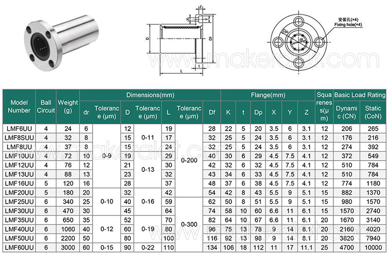 Round Flanged Linear Bearing