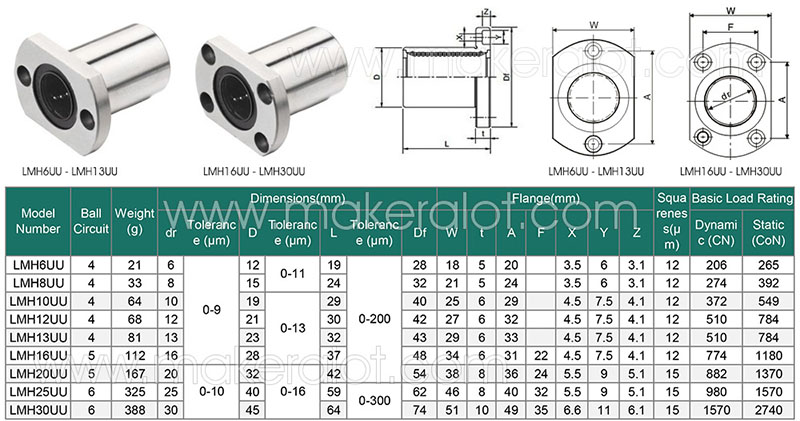 Flanged Linear Bearing LMH