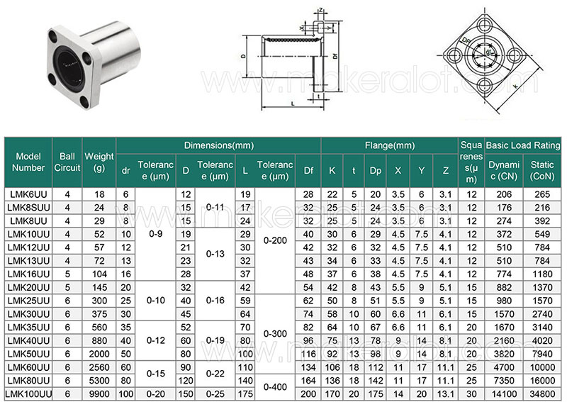 Square Flanged Linear Bearing